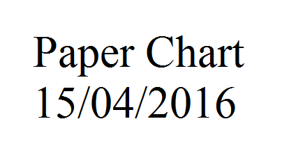 Cập nhật hải đồ giấy ngày 15/04/2016