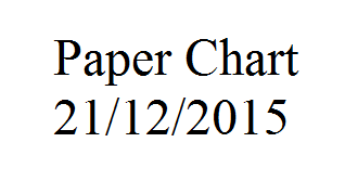 Cập nhật hải đồ giấy ngày 21/12/2015