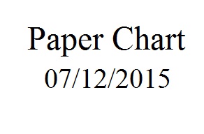 Cập nhật hải đồ giấy ngày 07/12/2015